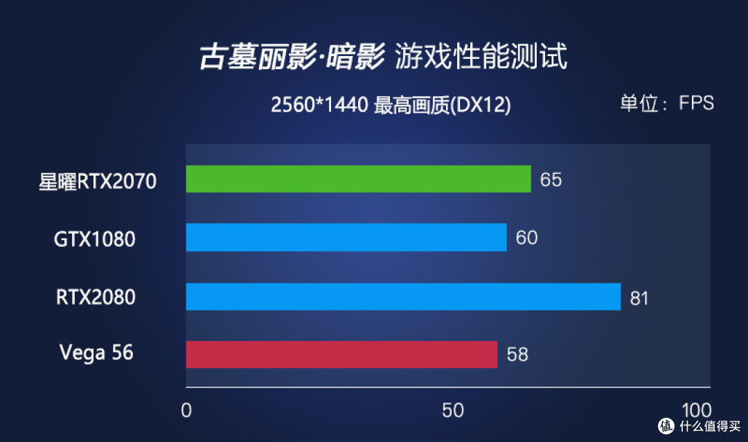 影驰“星耀”RTX2070 & 先马坦克3の水冷装机作业(显卡篇)