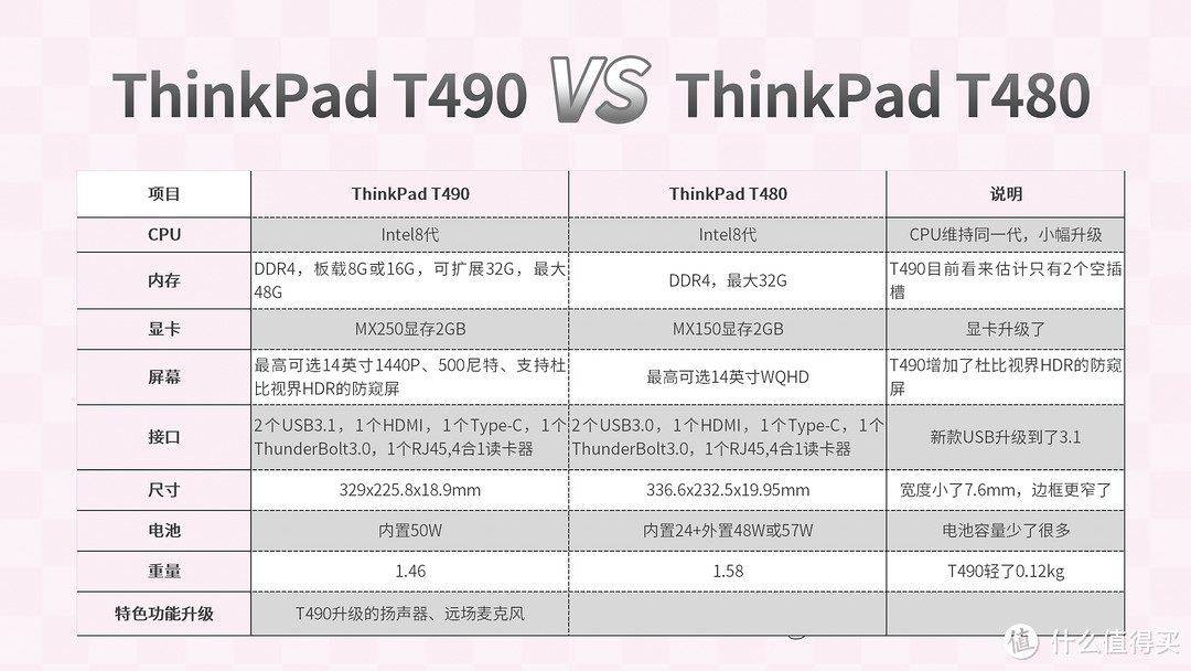 ¥9999买了不翻车？！联想ThinkPad T490开箱实测！