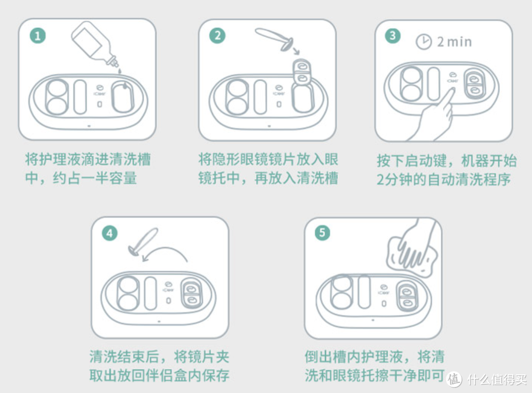 质感小物减少眼部健康隐患:iClear BZ-02超声波隐形眼镜清洗器 2.0