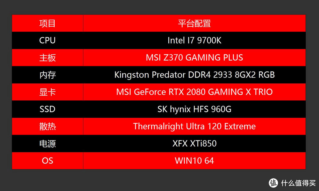 更凉更快更酷炫！微星GeForce RTX 2080 GAMING X TRIO多分辨率实战最新游戏大作体验
