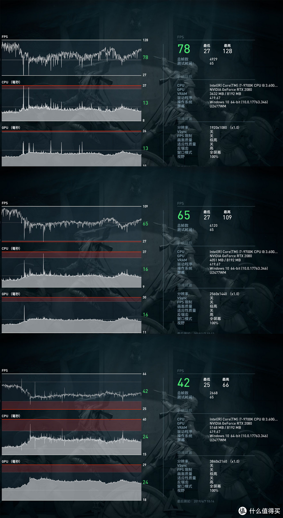 更凉更快更酷炫！微星GeForce RTX 2080 GAMING X TRIO多分辨率实战最新游戏大作体验