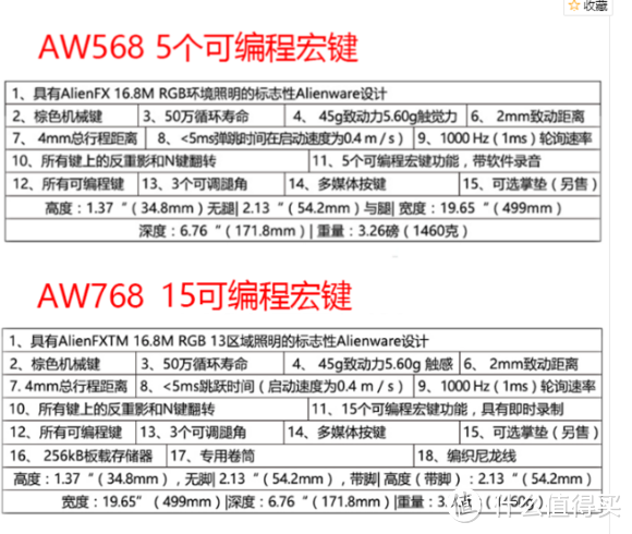 什么？？陈老师269元能买到Alienware？这岂不是买爆啊！——AW568机械键盘晒单。