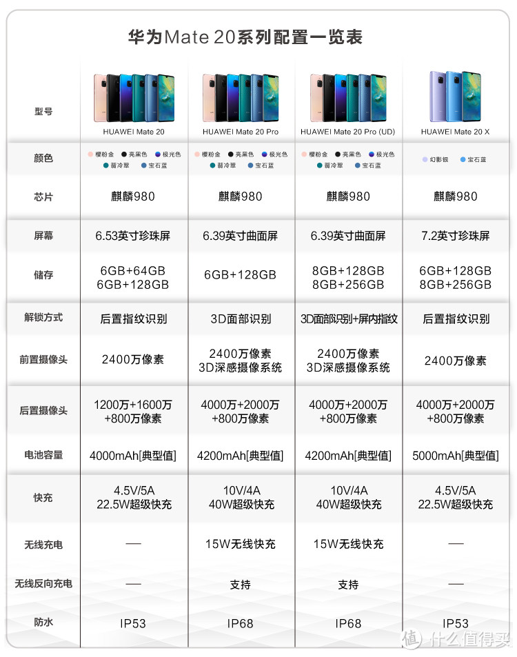 张大妈家攒京东E卡东哥家撸京豆：可以算“白拿”的华为Mate 20 Pro 6GB + 128GB 半年后的使用体验