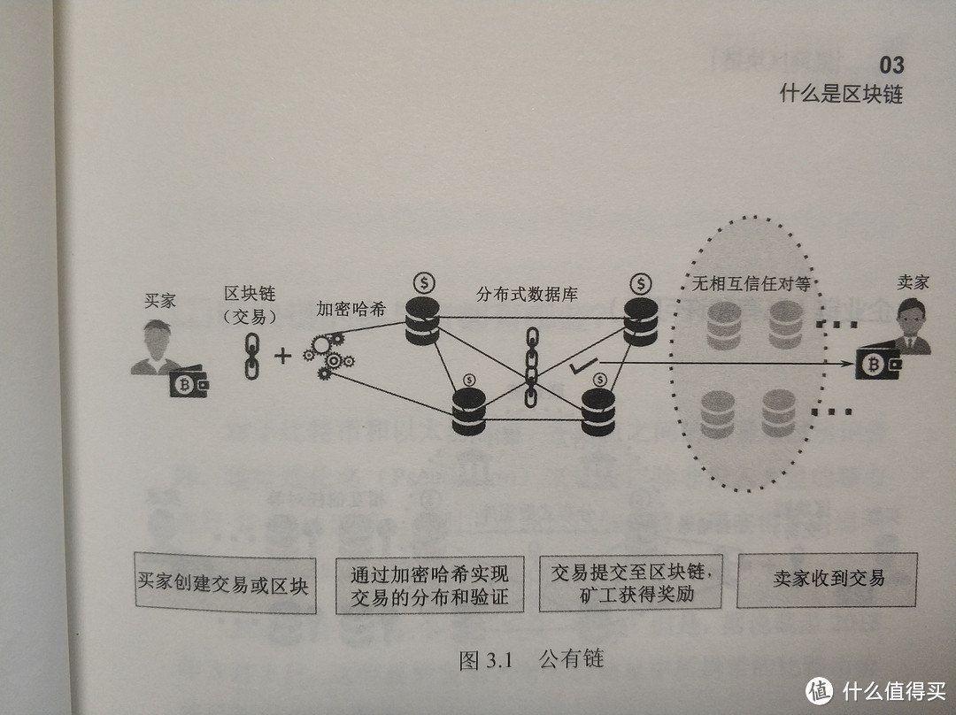 图书馆猿の2019读书计划32：《极简区块链》