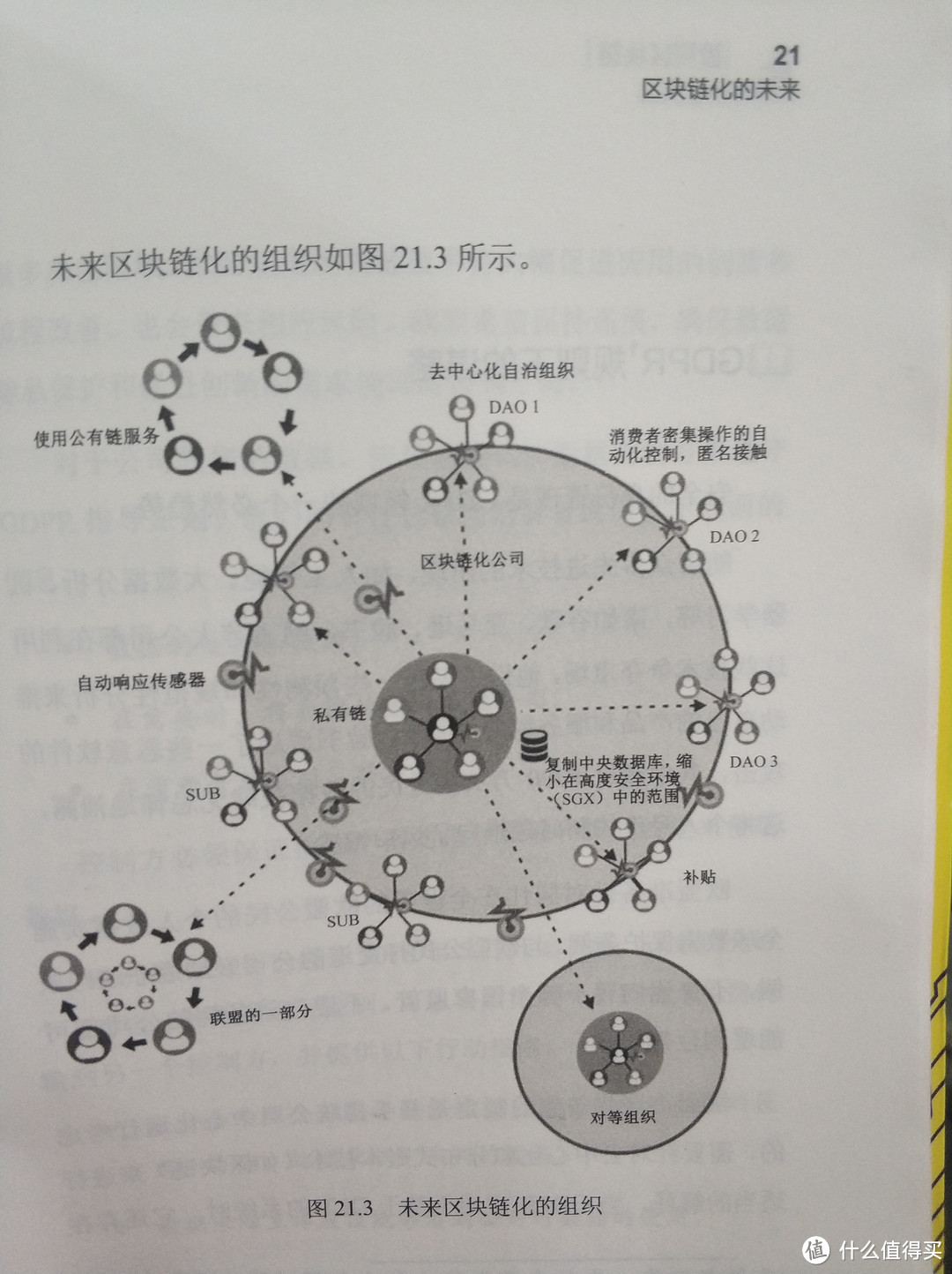 图书馆猿の2019读书计划32：《极简区块链》