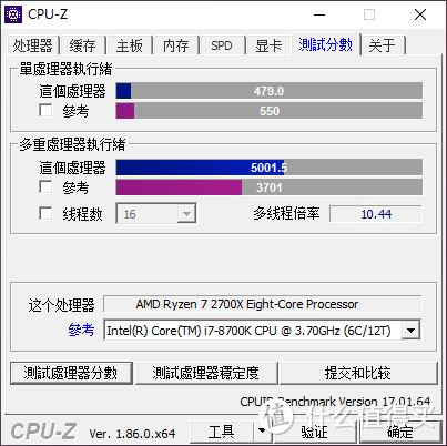 AMD Ryzen 7 2700X CPUz跑分，很巧突破了5000分