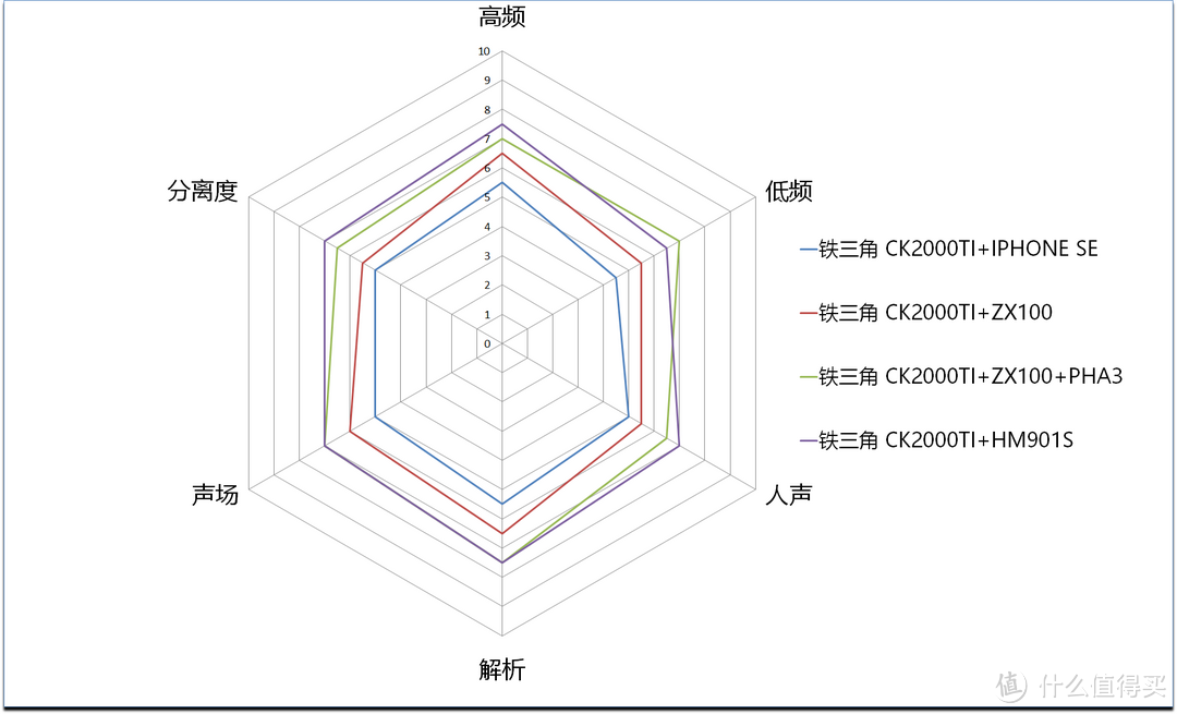 颜值即是正义？-铁三角CK2000Ti入耳耳机测评