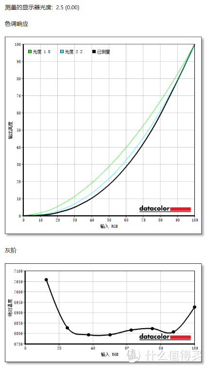 校色更快，精度更高：Datacolor 红蜘蛛X 校色仪的上手测评