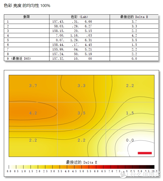 校色更快，精度更高：Datacolor 红蜘蛛X 校色仪的上手测评