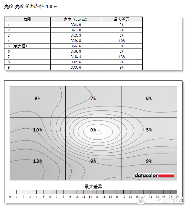 校色更快，精度更高：Datacolor 红蜘蛛X 校色仪的上手测评