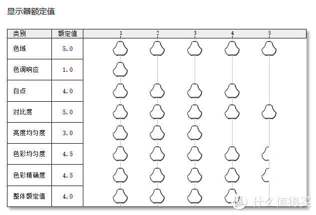 校色更快，精度更高：Datacolor 红蜘蛛X 校色仪的上手测评