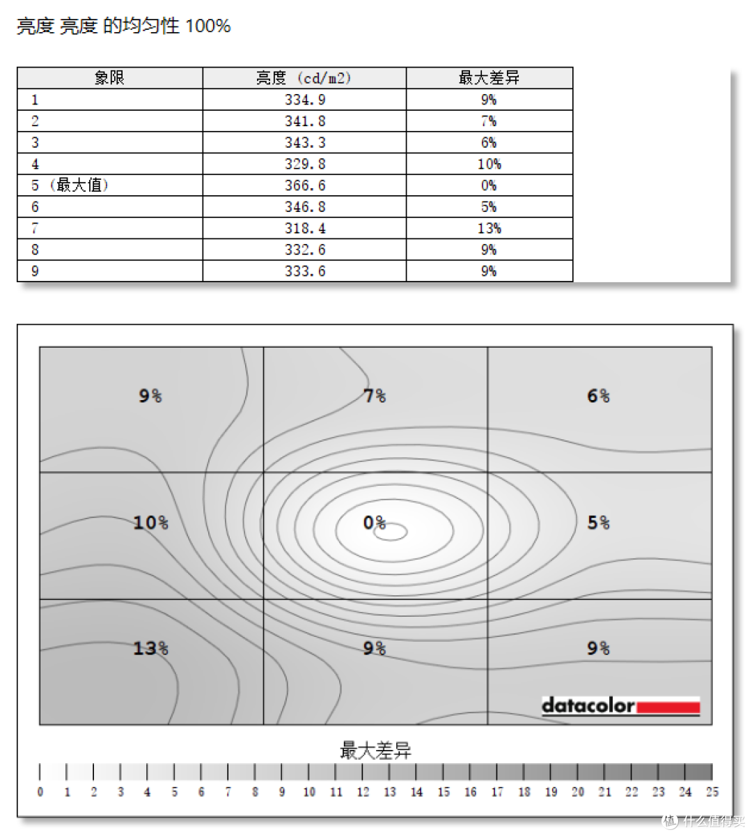 原生240Hz的“跳坑”指南：ZOWIE GEAR XL2546 电竞显示器深度解析