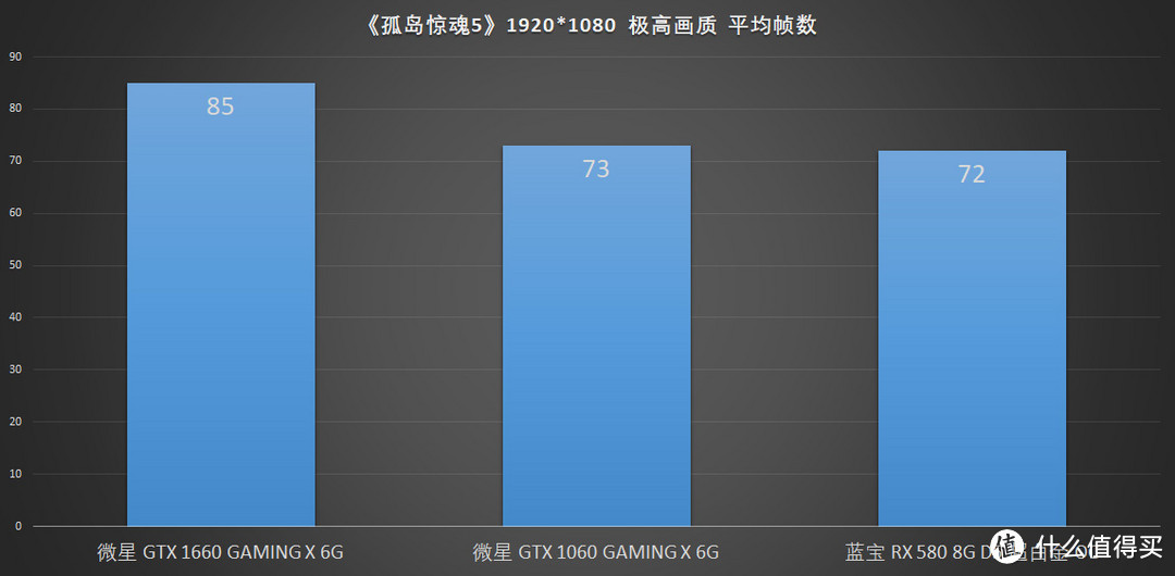 对比 1066 和 RX580 满血版，微星 GTX 1660 GAMING X 6G 显卡上手玩