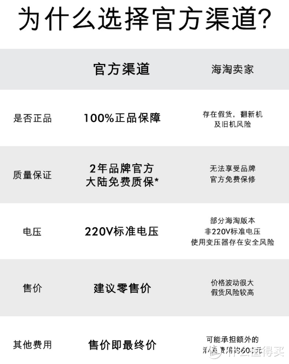 英国首富家的吹风机值不值得买—Dyson戴森 Supersonic HD01吹风机 开箱