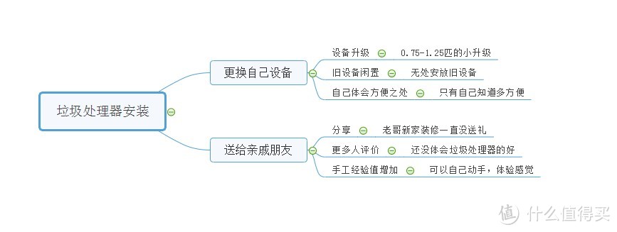 提高您的生活品质——贝克巴斯 LEC100 垃圾处理器