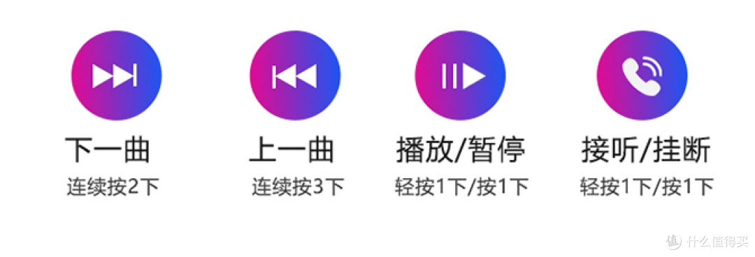 两款百元真无线蓝牙耳机横评