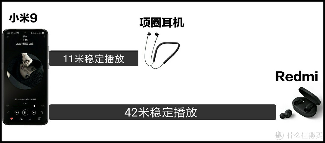 Redmi AirDots真无线蓝牙耳机简评，续航强劲佩戴舒适