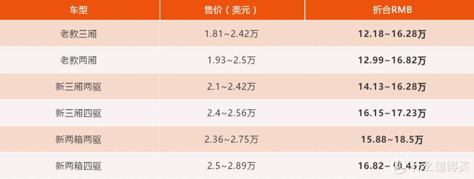 无责任猜想：新昂克赛拉会卖多少钱？