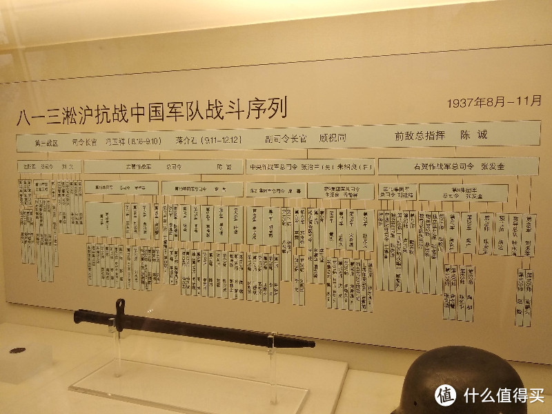 五一休假,参观上海苏州河畔88师524团坚守的四行仓库游记,图多慎入