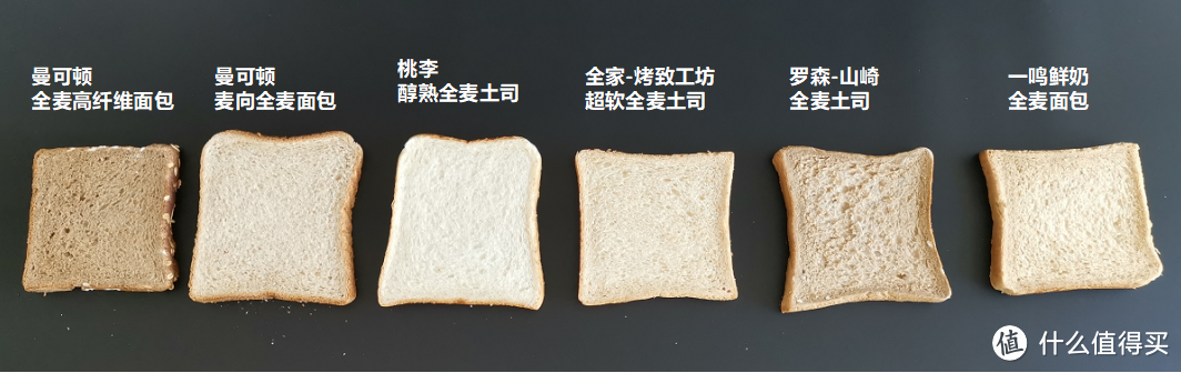 科普+测评 | 8款市场熟知品牌全麦面包测评！谁是真“全麦”？