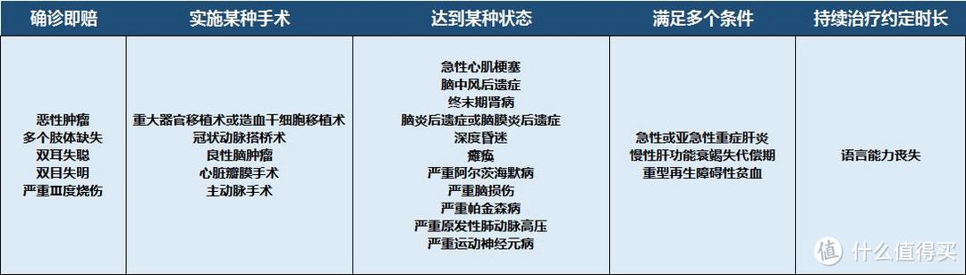 还以为重疾是确诊即赔？小心被重疾定义的文字游戏坑了