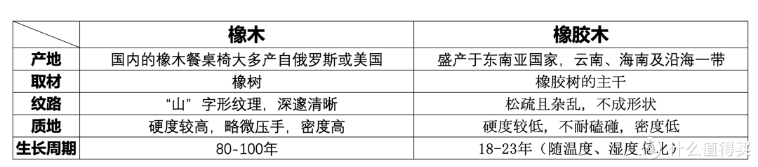 实木餐桌椅—避坑指南