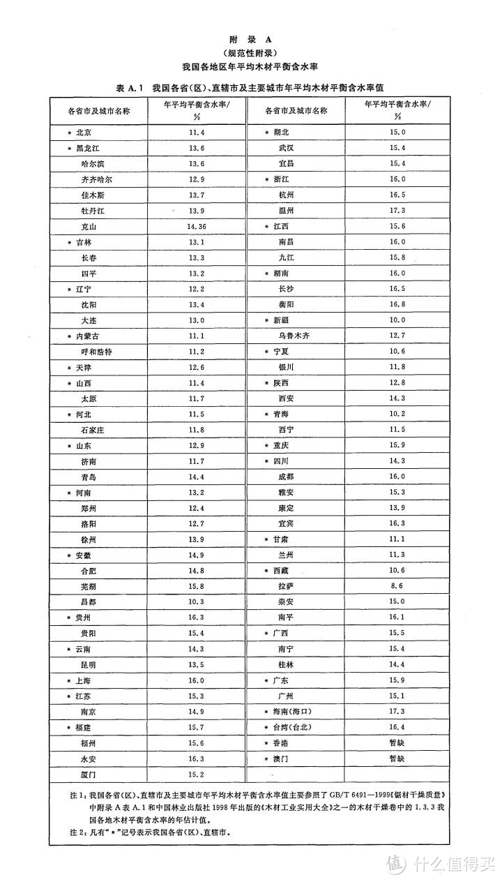 实木餐桌椅—避坑指南