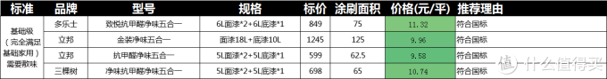 硬核乳胶漆选购指南！