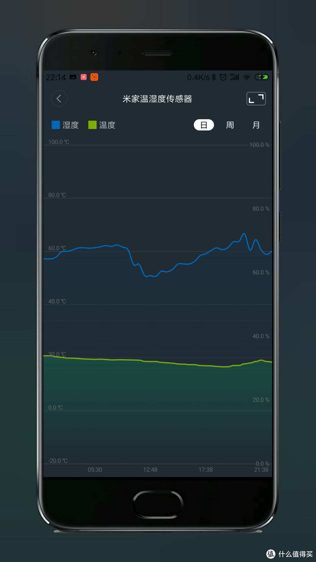 看得见的温湿度，让生活更惬意