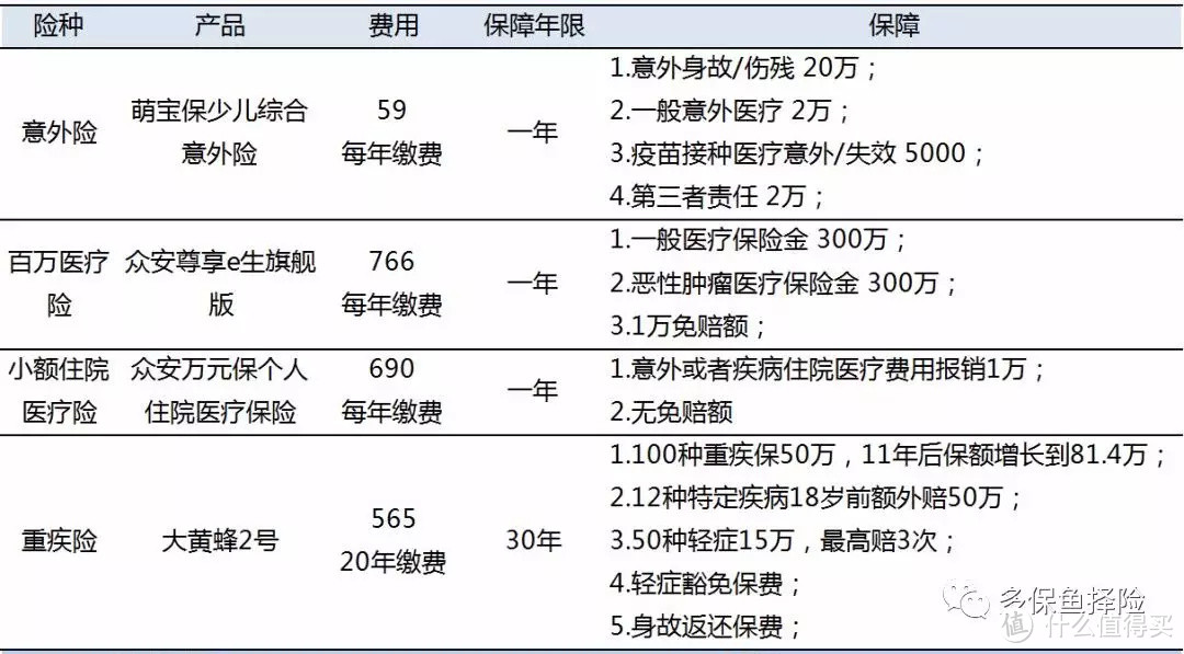 保险进阶攻略：给孩子的保险，一次就要买对