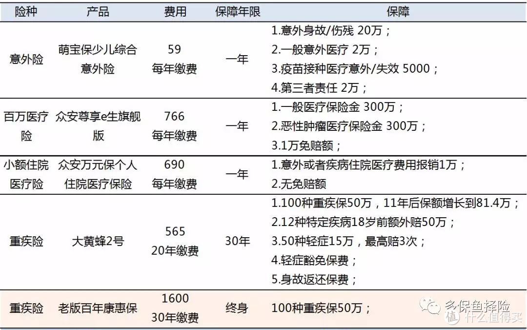 保险进阶攻略：给孩子的保险，一次就要买对