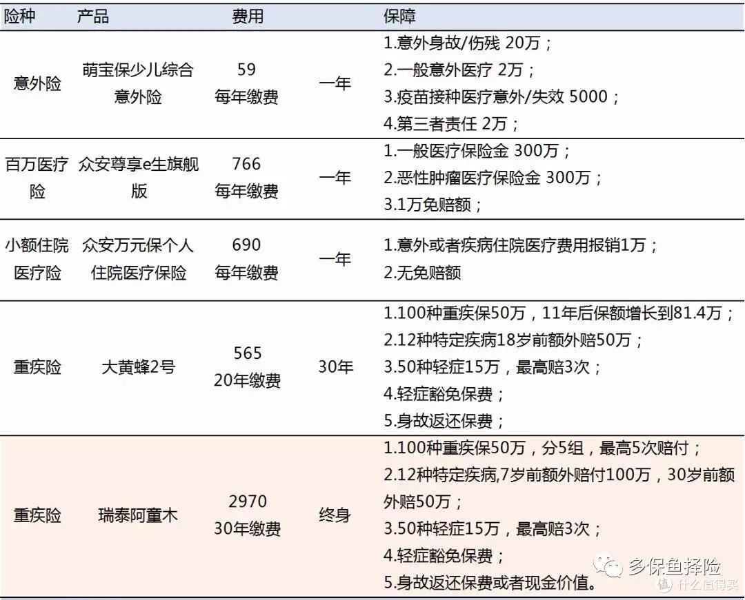 保险进阶攻略:给孩子的保险,一次就要买对