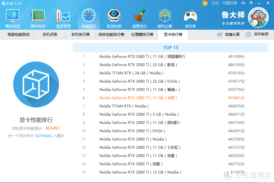 华硕猛禽2080ti跑分排名