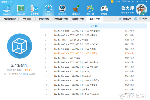 华硕猛禽2080ti跑分排名