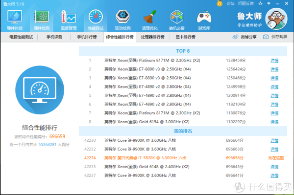 整机性能跑分