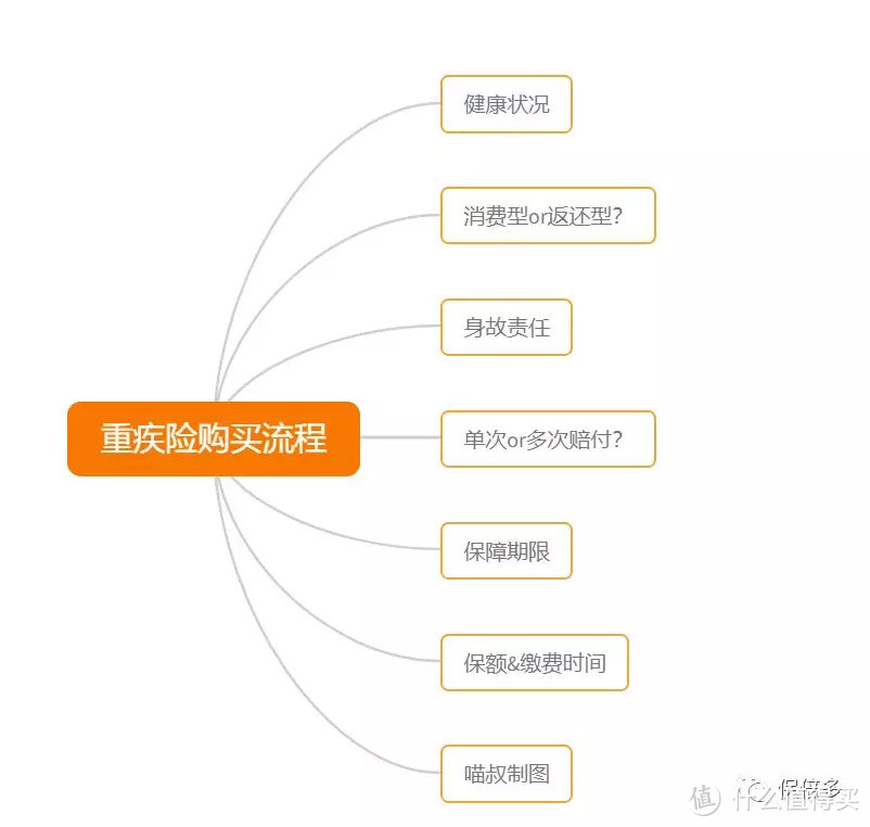 一文看懂重疾险