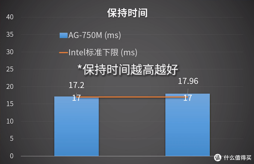 399电源到底该不该入手， Apexgaming 艾湃电竞 AG-750M是否“真香” ？