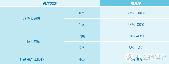 不运动，也炫酷——高特GT67008运动太阳镜体验