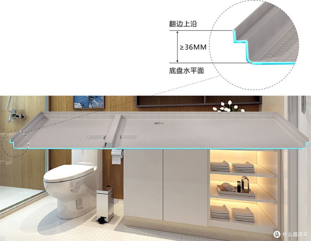 底盘的自防水结构