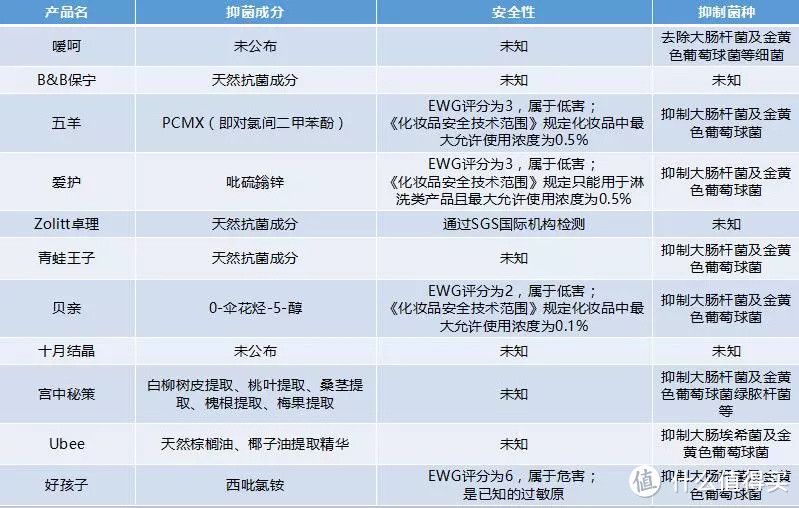 11款宝宝抑菌皂测评，不含三氯卡班致癌物的放心皂有哪些？