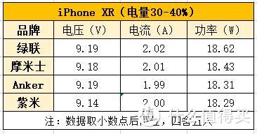 iPhone快充线怎么选？4款高人气C转L线深度测评