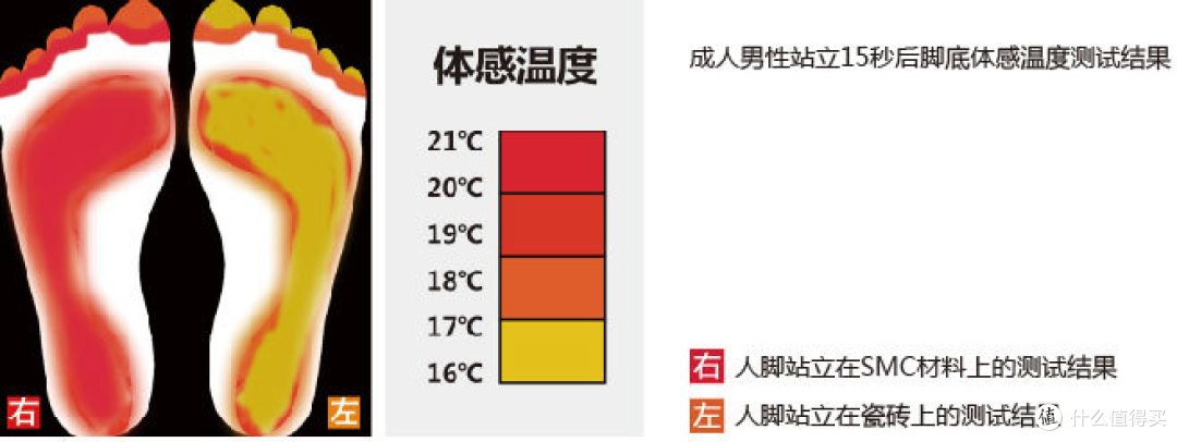 整体卫浴大作战
