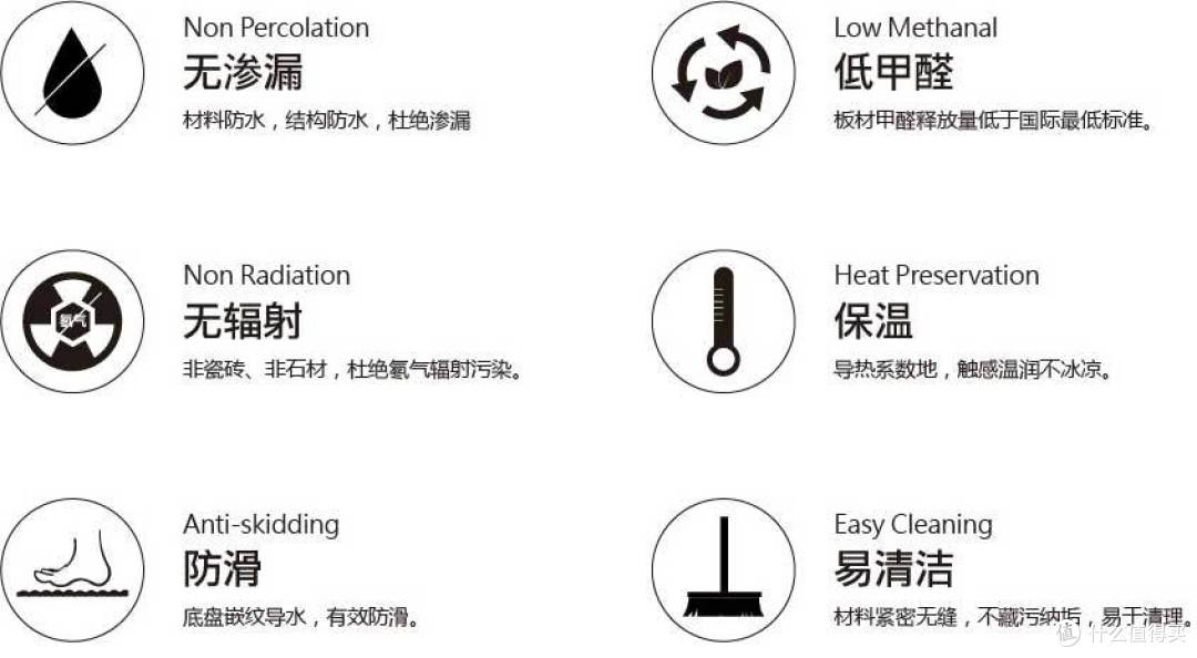 相比传统卫生间的优点有这些