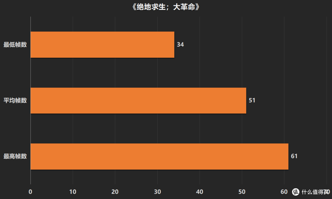 《刺客信条:大革命》巴黎圣母院风景欣赏