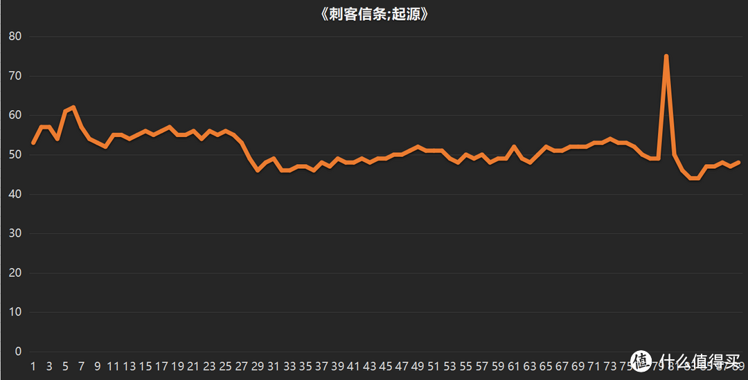 《刺客信条：大革命》巴黎圣母院风景欣赏