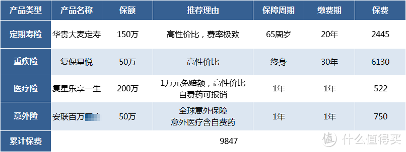 聚焦结节-甲状腺结节买保险之定寿、重疾、医疗险解析