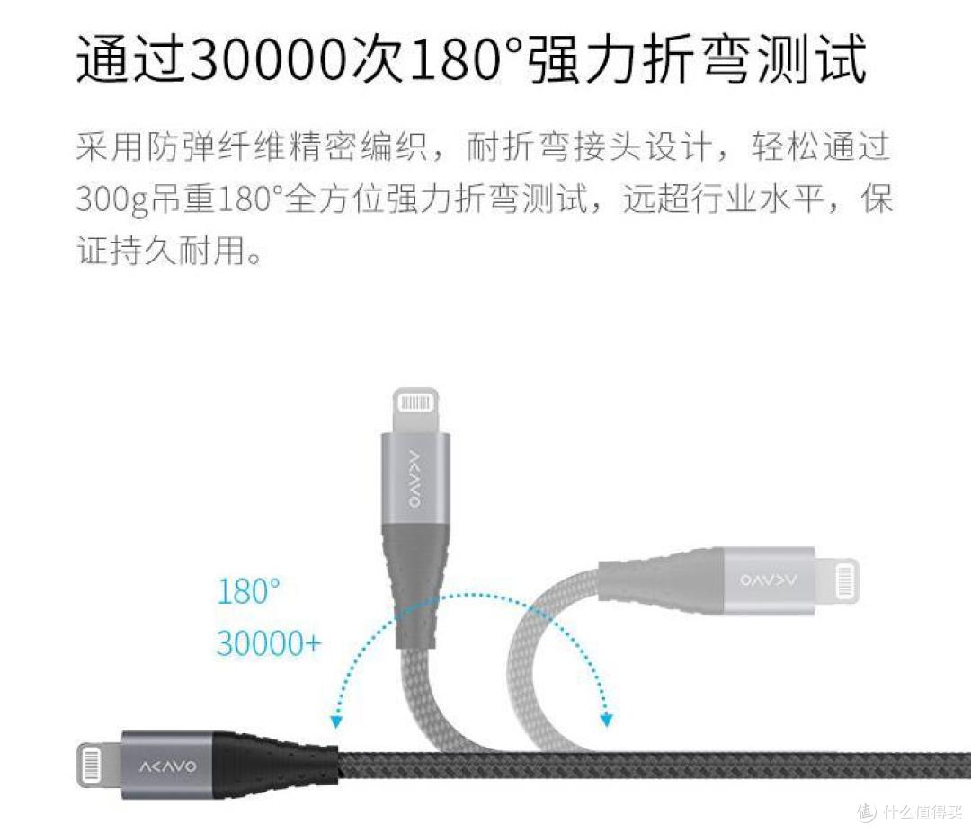 官方介绍经过30000次的弯折,希望真的能用那么久吧
