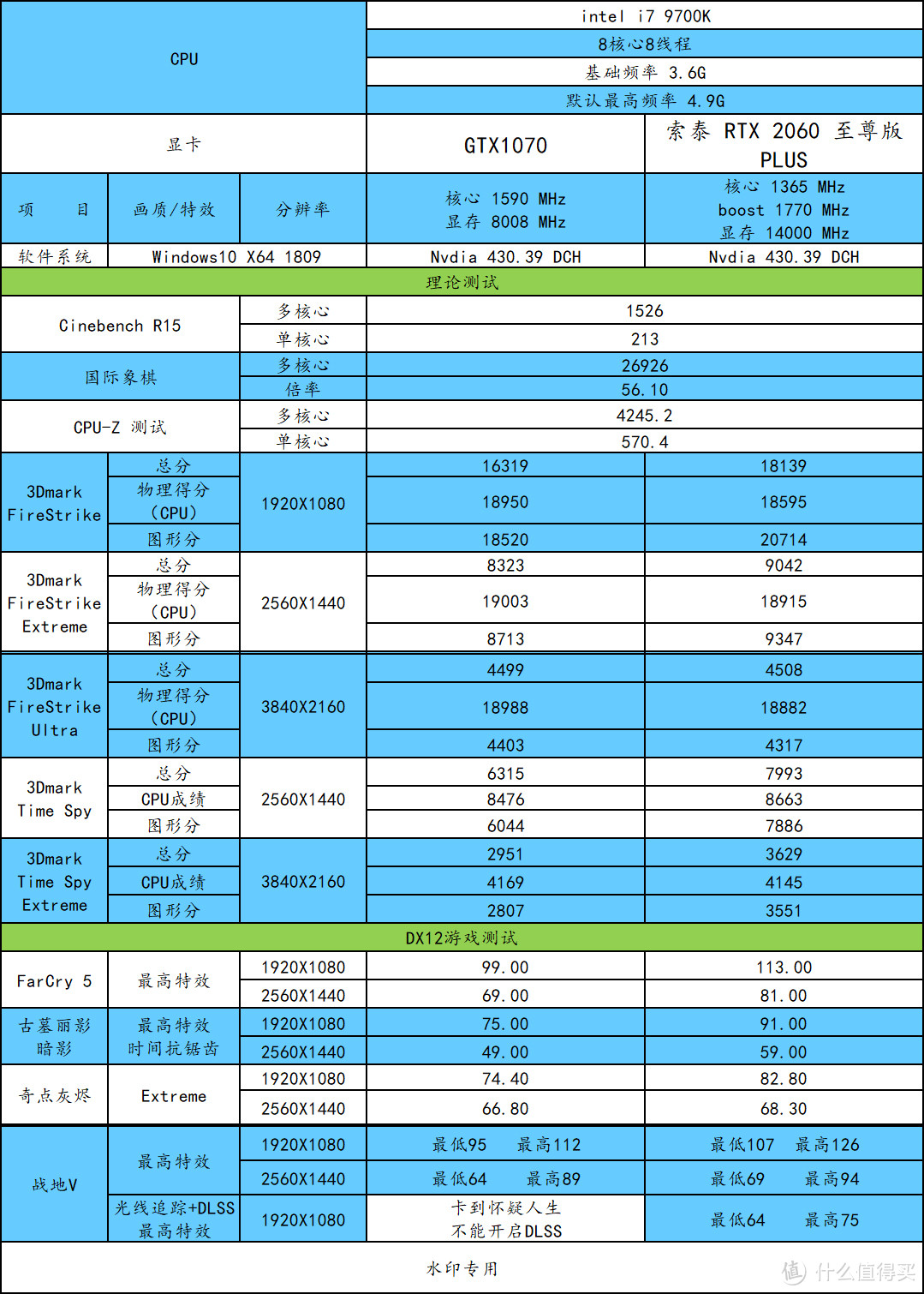 装台酷炫电脑，RTX2060 VS GTX1070 之间差距几何？