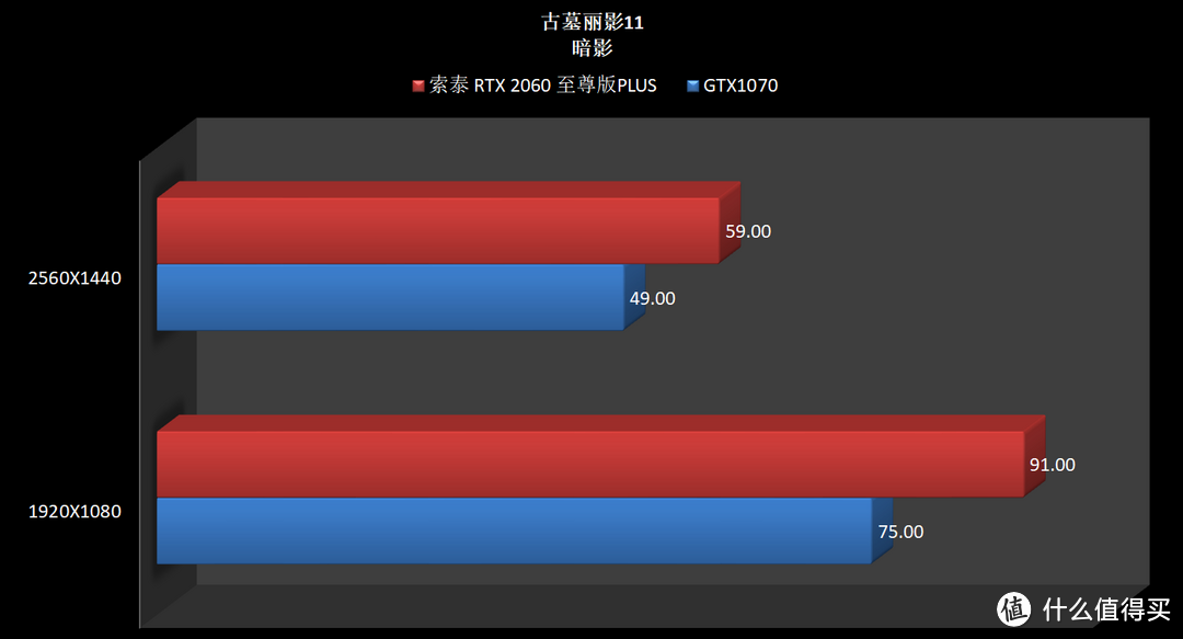 装台酷炫电脑，RTX2060 VS GTX1070 之间差距几何？