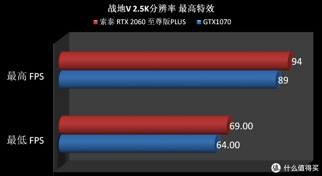 装台酷炫电脑，RTX2060 VS GTX1070 之间差距几何？